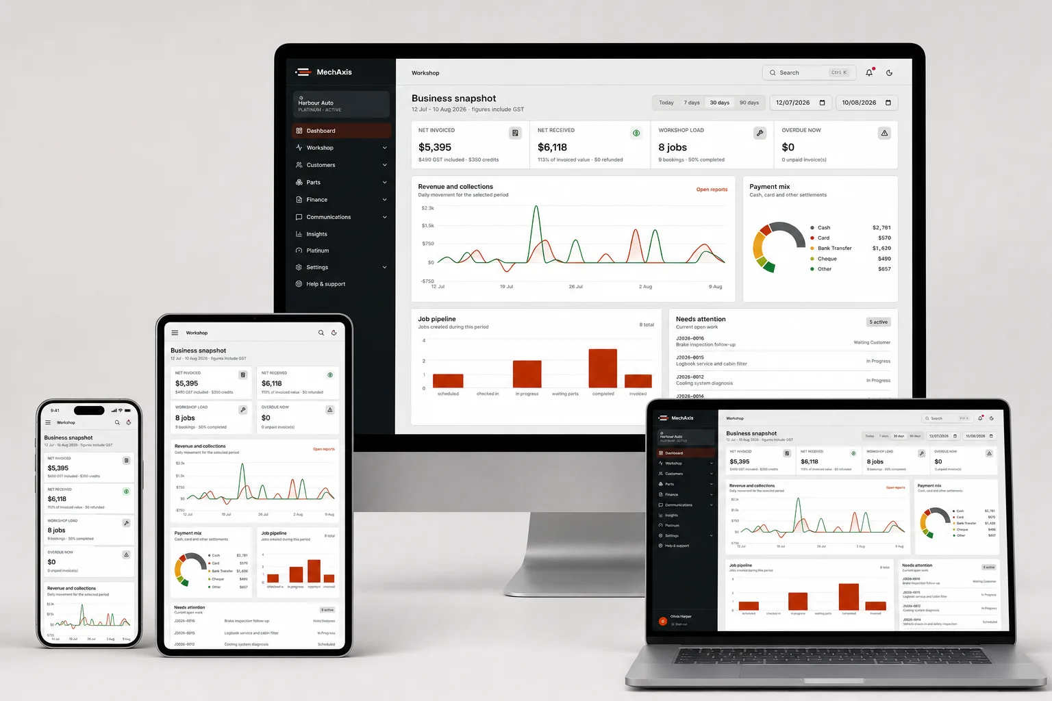 MechAxis demo workshop dashboard on a desktop, laptop, tablet and phone