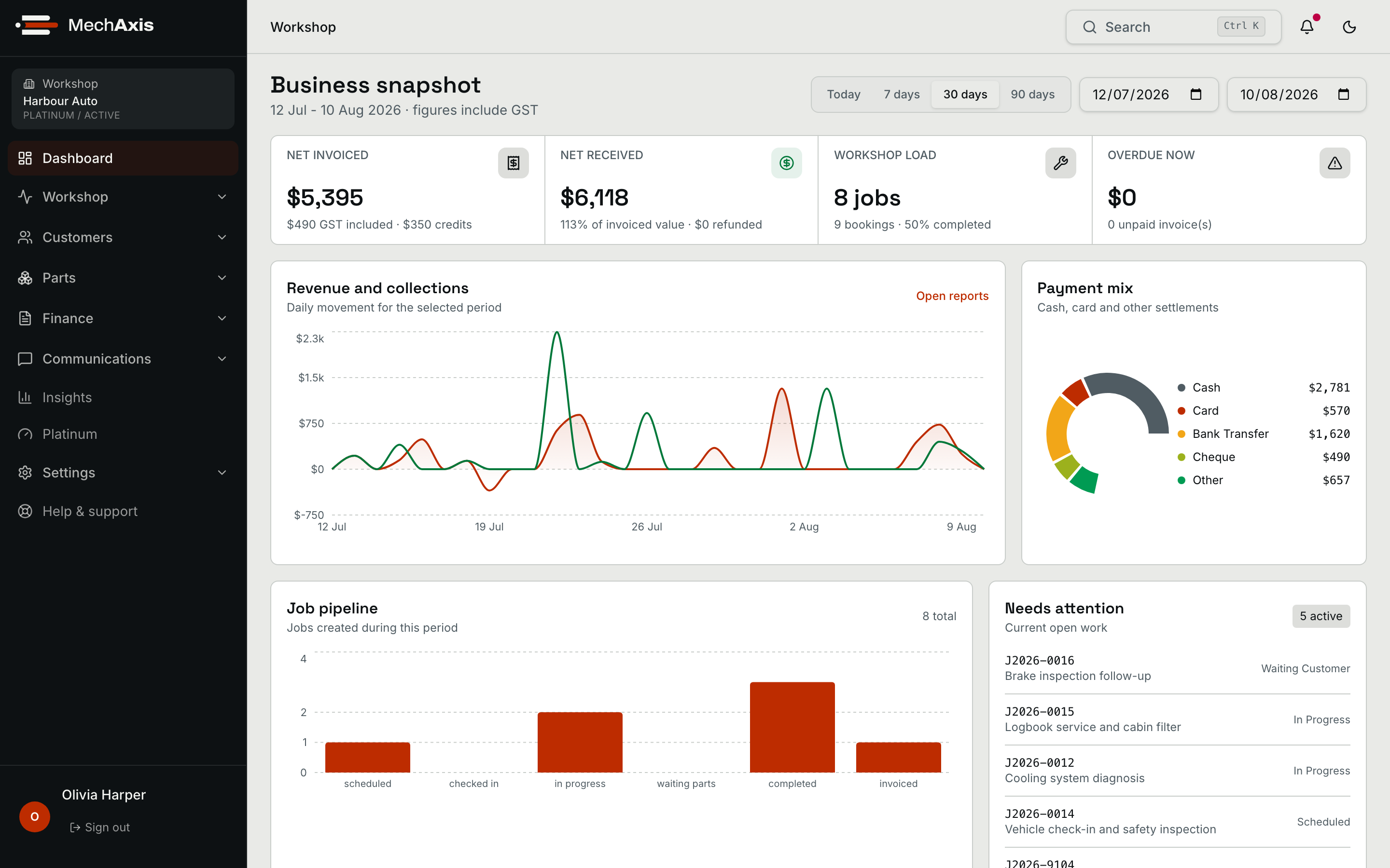 MechAxis demo workshop dashboard showing revenue, payments, workshop load and open jobs